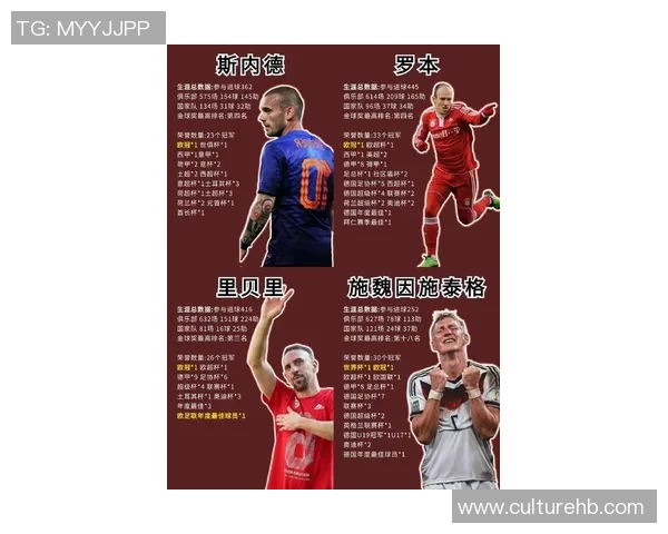 足球巨星风采：从梅西到C罗，盘点世界足坛顶尖球员的传奇故事